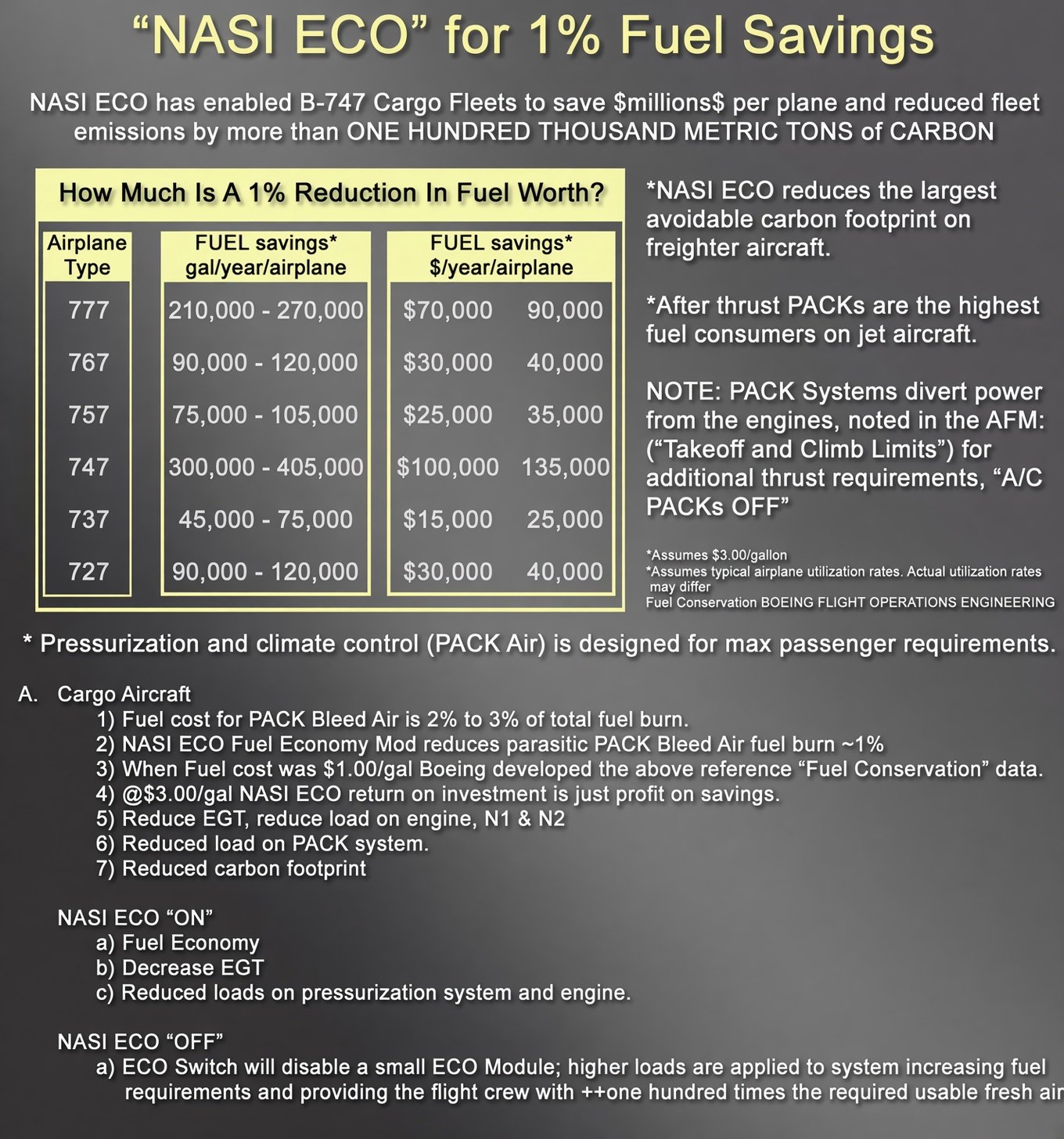NASI ECO 1% Fuel Savings